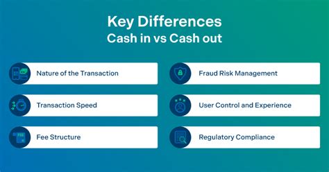 Cash In & Cash Out Payment Guide .